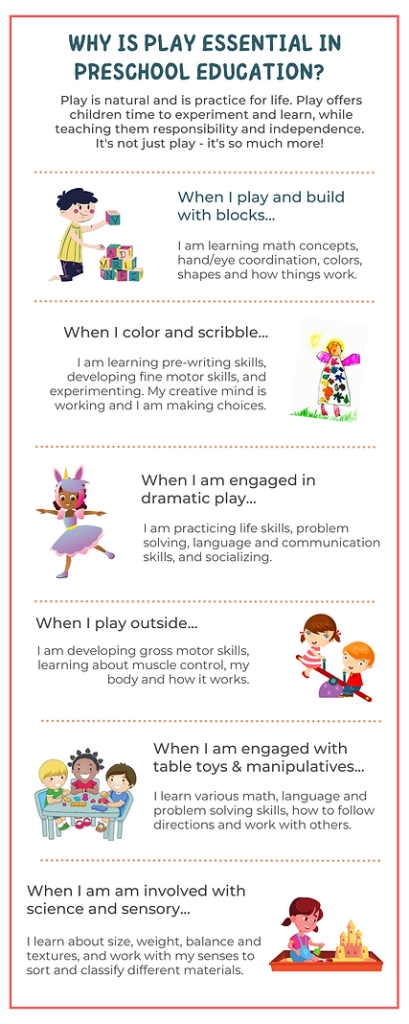 LLA Play Infographic